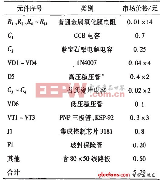 表2 LED景觀燈驅(qū)動電路成本估算