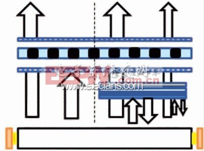 圖2　DBEF工作原理示意圖