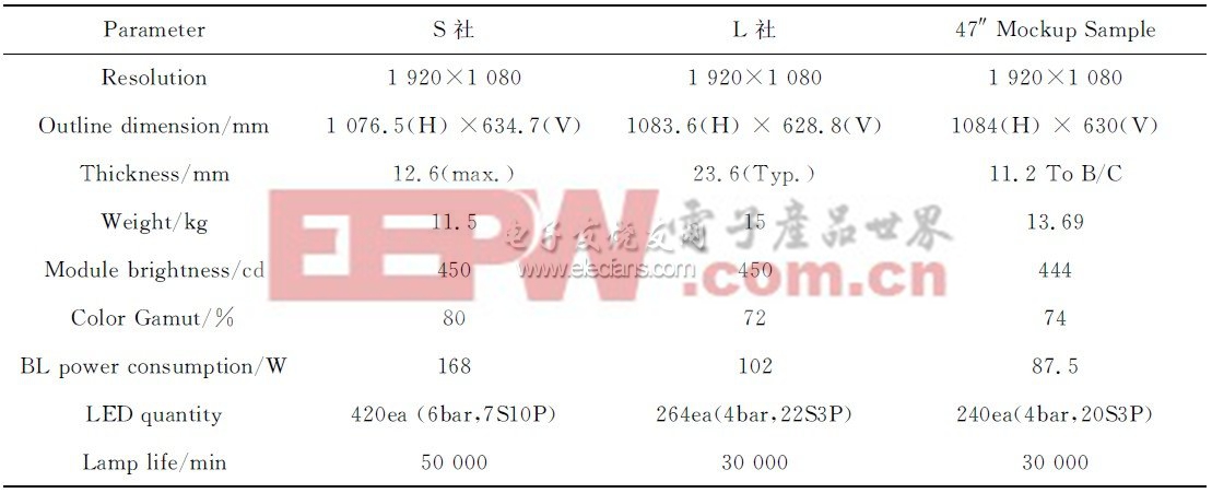 表2　樣品測試結(jié)果