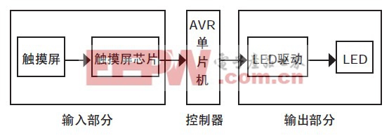 图1 系统总体框图