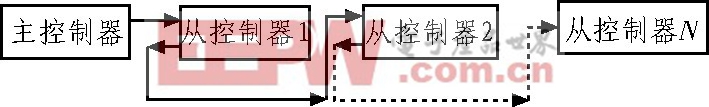 图4 主从式实际通信连接方案示意图