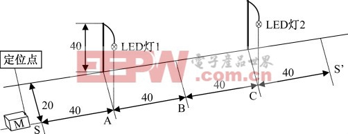 圖1 路燈布置示意圖