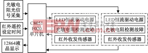 图3 红外线路灯控制系统硬件结构