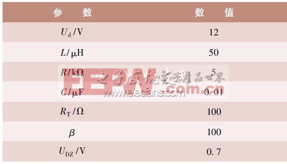 表1 仿真参数设置表