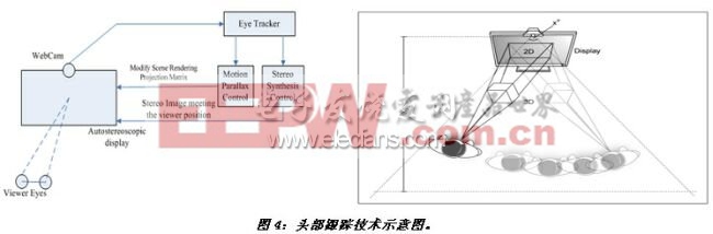 《電子系統(tǒng)設(shè)計(jì)》