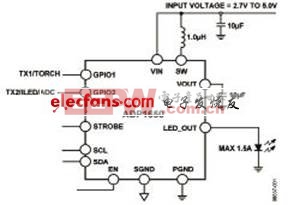 ADP1650功能方框图