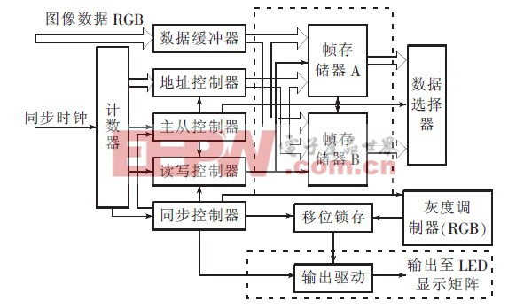 图 4CPLD/FPGA控制电路原理图