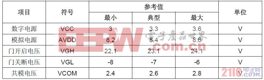 Table 1. TFT模組工作電壓