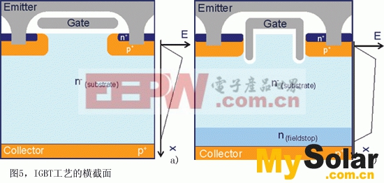 IGBT工藝的兩個(gè)橫截面