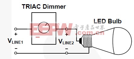 Figure 1. TRIAC 调光器和LED灯泡