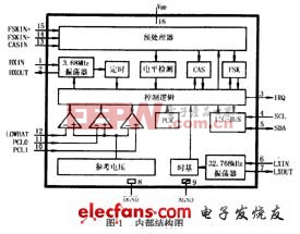 倒計(jì)時(shí)LED液晶顯示屏方案設(shè)計(jì)