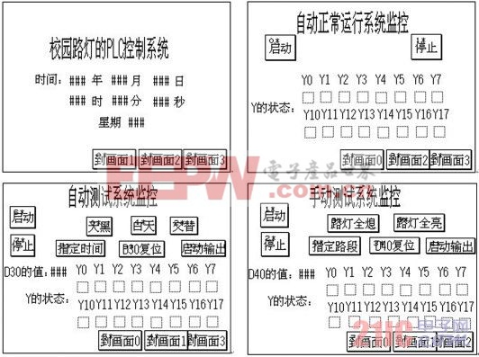 圖6 觸摸屏控制畫面