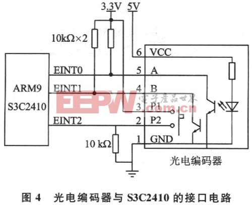 光電編碼器與S3C24lO的接口電路