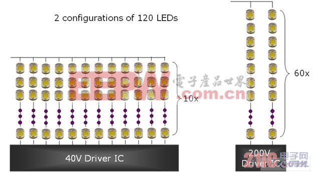 40V LED驱动方案和200V LED驱动方案的背光结构