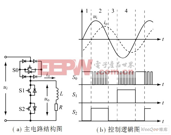 三开关管交流斩波