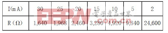 表1 配置電阻與驅(qū)動電流的關(guān)系
