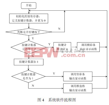 系統(tǒng)軟件流程圖