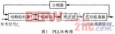 一種適用于LED驅(qū)動(dòng)電路的壓控振蕩器的設(shè)計(jì)