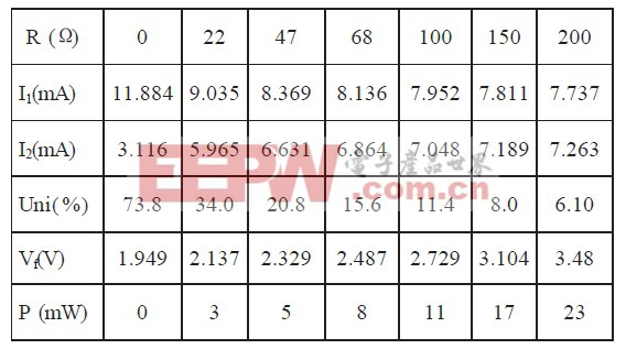 表2 不同偏置電阻的計(jì)算結(jié)果