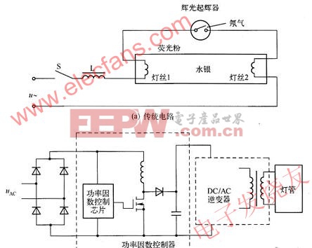 熒光燈電源電路圖 www.elecfans.com