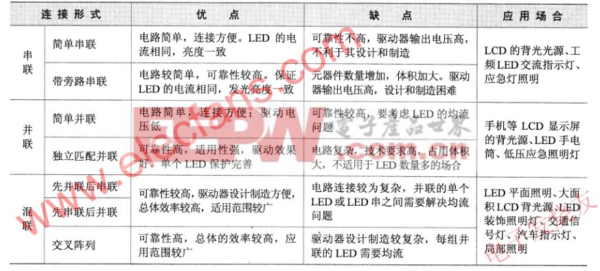 LED不同连接形式之比较 www.elecfans.com