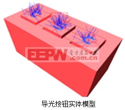 LightTools设计实例--汽车仪表盘导光按钮设计