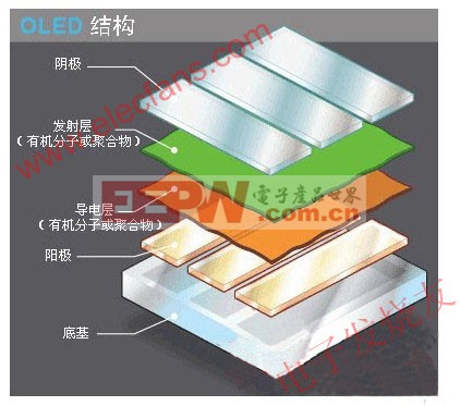 　OLED的結構 www.elecfans.com