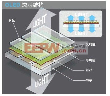透明OLED結(jié)構(gòu)