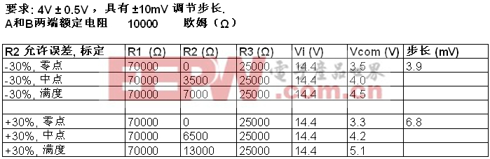 表1.  輸出電壓范圍