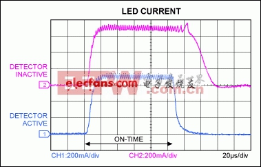 Figure 4. These LED-current waveforms from Figure 1 show that an active detector circuit (blue trace) has little effect on the LED current.