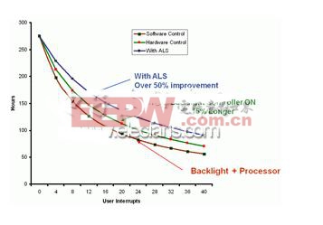 智能显示器LED背光驱动器案例分析