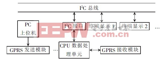 图1 系统的结构框图