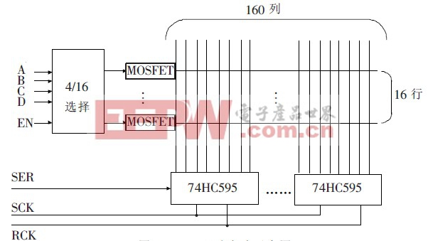 图3 LED 驱动电路示意图