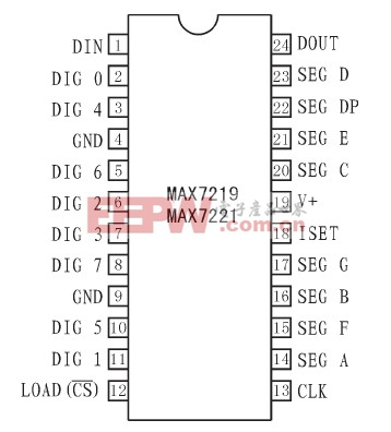 MAX7219的引脚分布