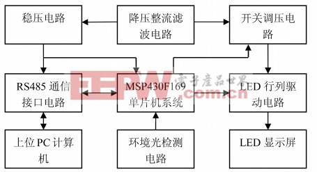 基于MSP430F169的環(huán)境光自適應LED顯示屏設計