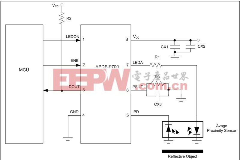 圖5：使用Avago APDS-9700信號調(diào)整芯片和HSDL-9100接近式傳感器的光學接近感應設計。