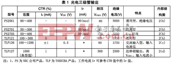 貼片式光電耦合器及其應(yīng)用