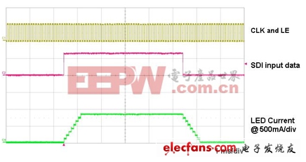 10 kHz時鐘頻率時的LED開啟和關閉情況