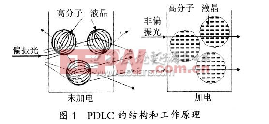 PDLC工作原理图