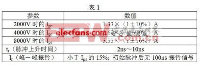 通過短路線的電流脈沖