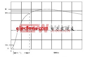 通過(guò)500