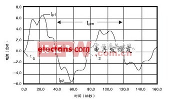 通過短路線的400V電壓放電電流波形