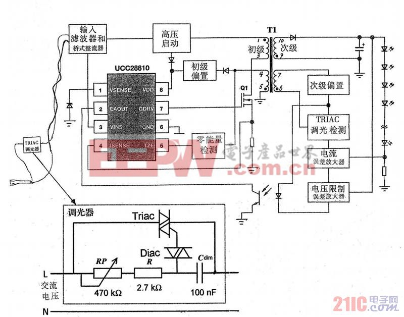 圖5 基于UCC28810的Triac調(diào)光LED 照明電源系統(tǒng)框圖