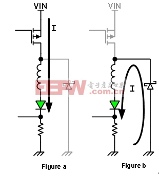 图4：降压转换器的充电阶段(图a)与放电阶段(图b)。