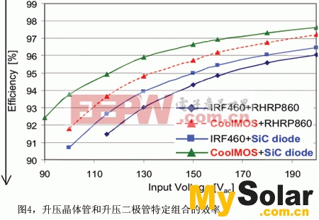 升壓晶體管和升壓二極管特定組合的效率