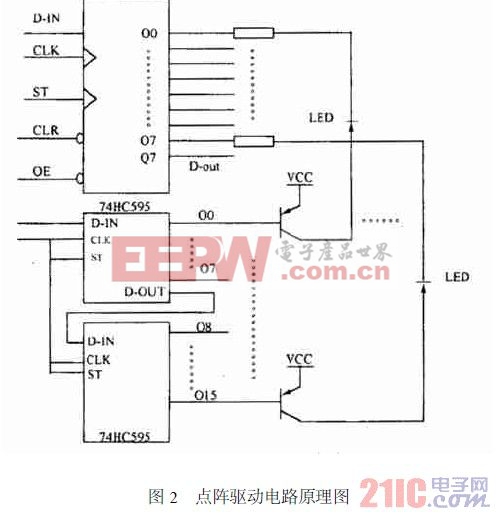 點(diǎn)陣驅(qū)動(dòng)電路原理圖