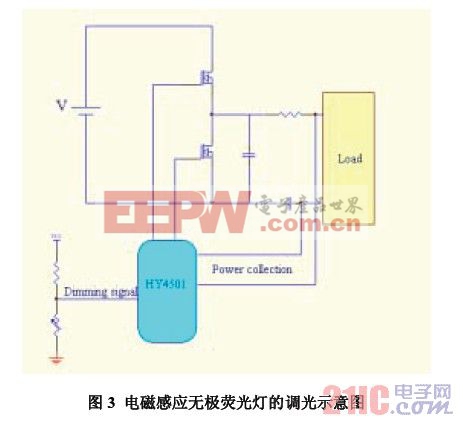 電磁感應(yīng)無極熒光燈的調(diào)光示意圖