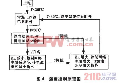 溫度控制原理圖