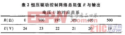 恒壓驅(qū)動控制網(wǎng)絡(luò)總阻值月與輸出