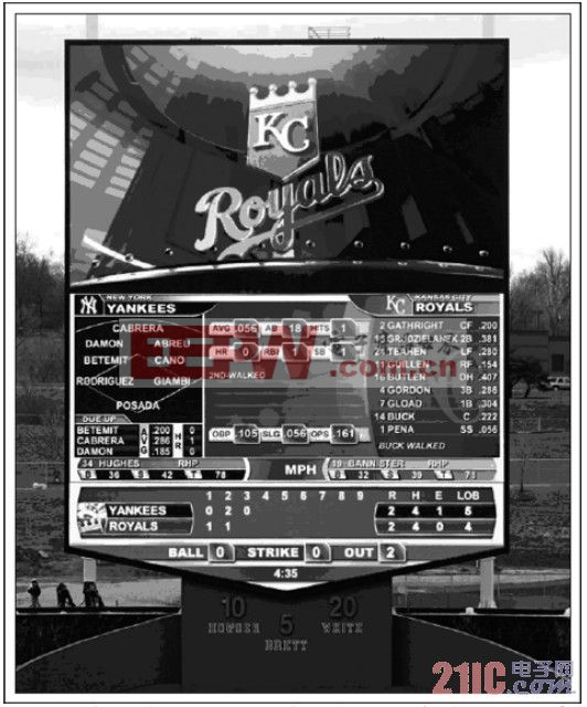 位于美国职棒大联盟赛场的高清显示屏由约6,000 个LED 模组构成
